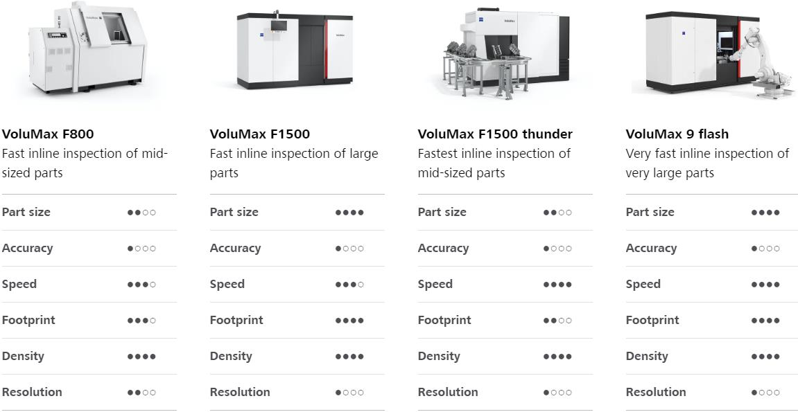 徐汇徐汇蔡司徐汇工业CT 徐汇徐汇蔡司徐汇工业CT