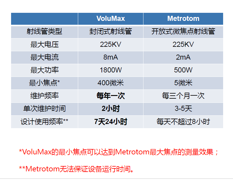 徐汇徐汇蔡司徐汇工业CT