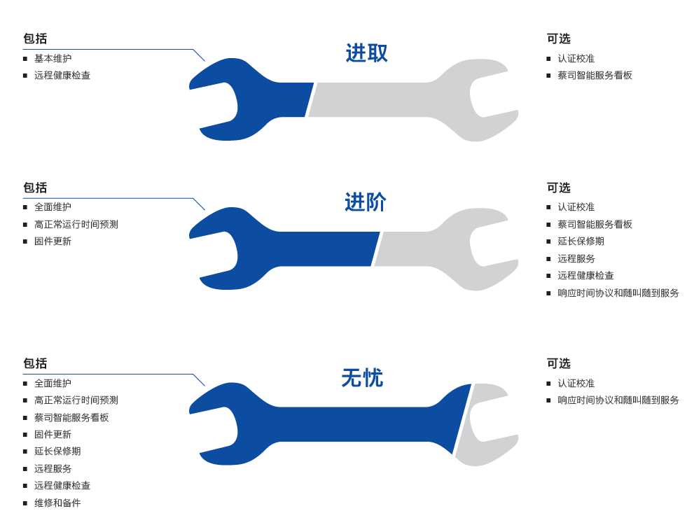 徐汇徐汇蔡司徐汇三坐标维保