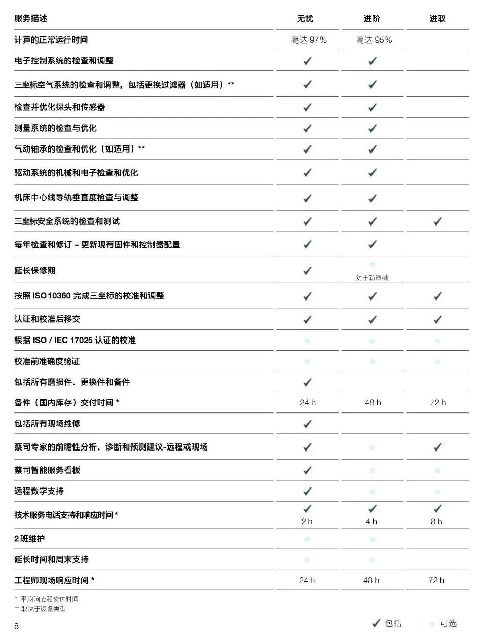 徐汇徐汇蔡司徐汇三坐标维保